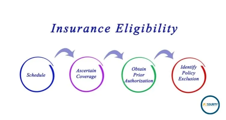Confused about Health Insurance In Kenya? 8 Terms Simplified